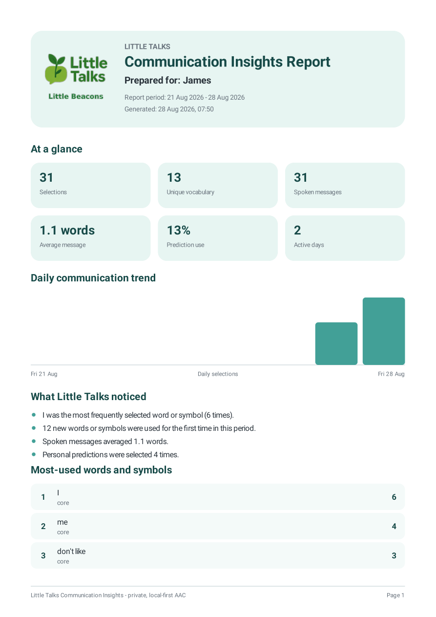 Page one of a Little Talks Communication Insights PDF report